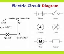 Image result for Schematic Diagram Labeled