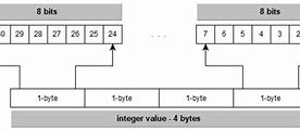 Image result for 4-Byte Example