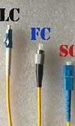 Image result for SC Fiber Connector Types