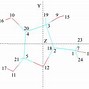 Image result for Dipole Moment Table
