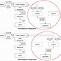 Image result for Lcrd Block Diagram