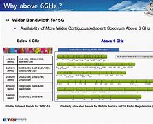 Image result for Band 28 LTE