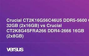 Image result for 16GB vs 32GB iPhone