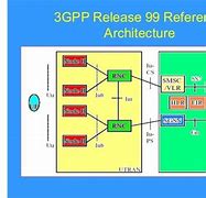 Image result for 3GPP Architecture