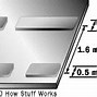 Image result for CD-ROM Pits
