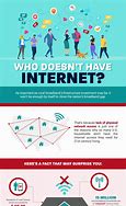 Image result for Digital Inclusion Infographic