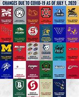 Image result for College E Sport Logos