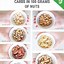 Image result for Keto Diet Food Shopping List