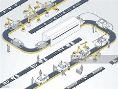 Image result for Automotive Plant Layout