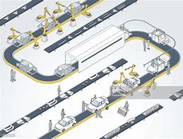 Image result for Automotive Assembly Line Flow