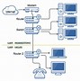 Image result for Computer Network How They Work