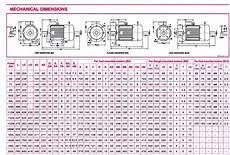 Pin By Behsan On الکتروموتور Electric Motor Electrical