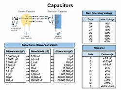 Image result for Power Supply Capacitor Calculator