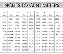 Image result for Inches Measurement Conversion Chart
