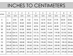 Image result for Inches to Cm Formula