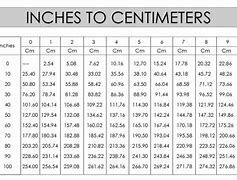 Image result for Centimeter Picture N