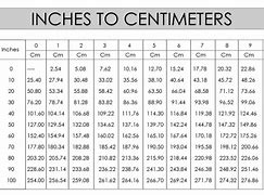 Image result for Physics Metric Conversion Chart