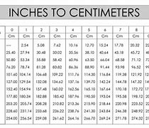 Image result for How Big Is a Centimeter Compared to an Inch