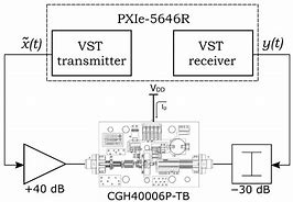 Image result for Gan Power Amplifier