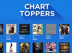 Image result for Apple Music Chart