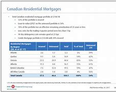 Image result for bmo stock