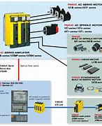 Image result for Fanuc Variable 1132 Wiring-Diagram