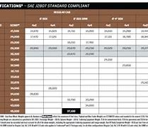 Image result for Ram 3500 Towing Capacity Chart