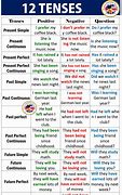 Image result for All English Grammar