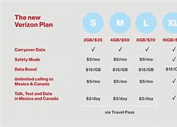 Image result for Verizon Unlimited Plans 5 Lines Military