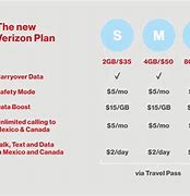 Image result for Verizon Data Plans