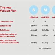 Image result for New Verizon Plans