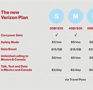 Image result for Verizon New Plans