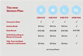 Image result for Verizon Wireless Card Plans