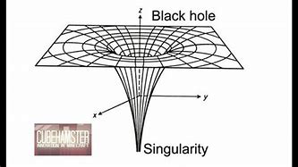 Image result for Scary Black Hole