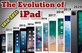 Image result for iPad Evolution-List