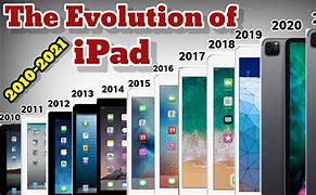 Image result for iPad Evolution Box