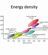 Image result for Energy Density Model