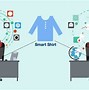 Image result for Types of Wearable Technology