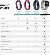 Image result for Smartphone Fitbit