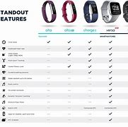 Image result for iPhone 14 Models Comparison Chart