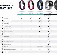 Image result for Smart Fitbit Wrist Watch for Women