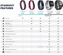 Image result for FitWatch XD Collection