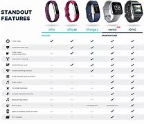 Image result for Fitbit Watches Comparison Chart