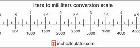 Image result for Milliliter Volume