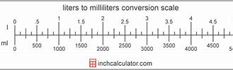 Image result for Milliliter Measurement