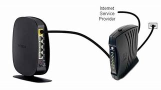 Image result for Belkin ADSL Wi-Fi Router