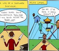 Image result for Software Engineer Cartoon