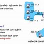 Image result for IPv4 Datagram Format