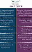 Image result for Nylon vs Polyester Chemical Chart