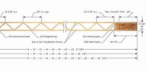 Image result for Engineered Joists Sizes